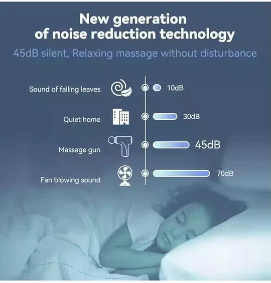 Mini Massage Gun Portable Deep Tissue Percussion Massager